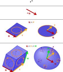 Tensor calculus - Wikipedia